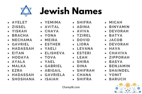 jewish names and meanings|50 Hebrew Baby Names: Meanings & Origins .